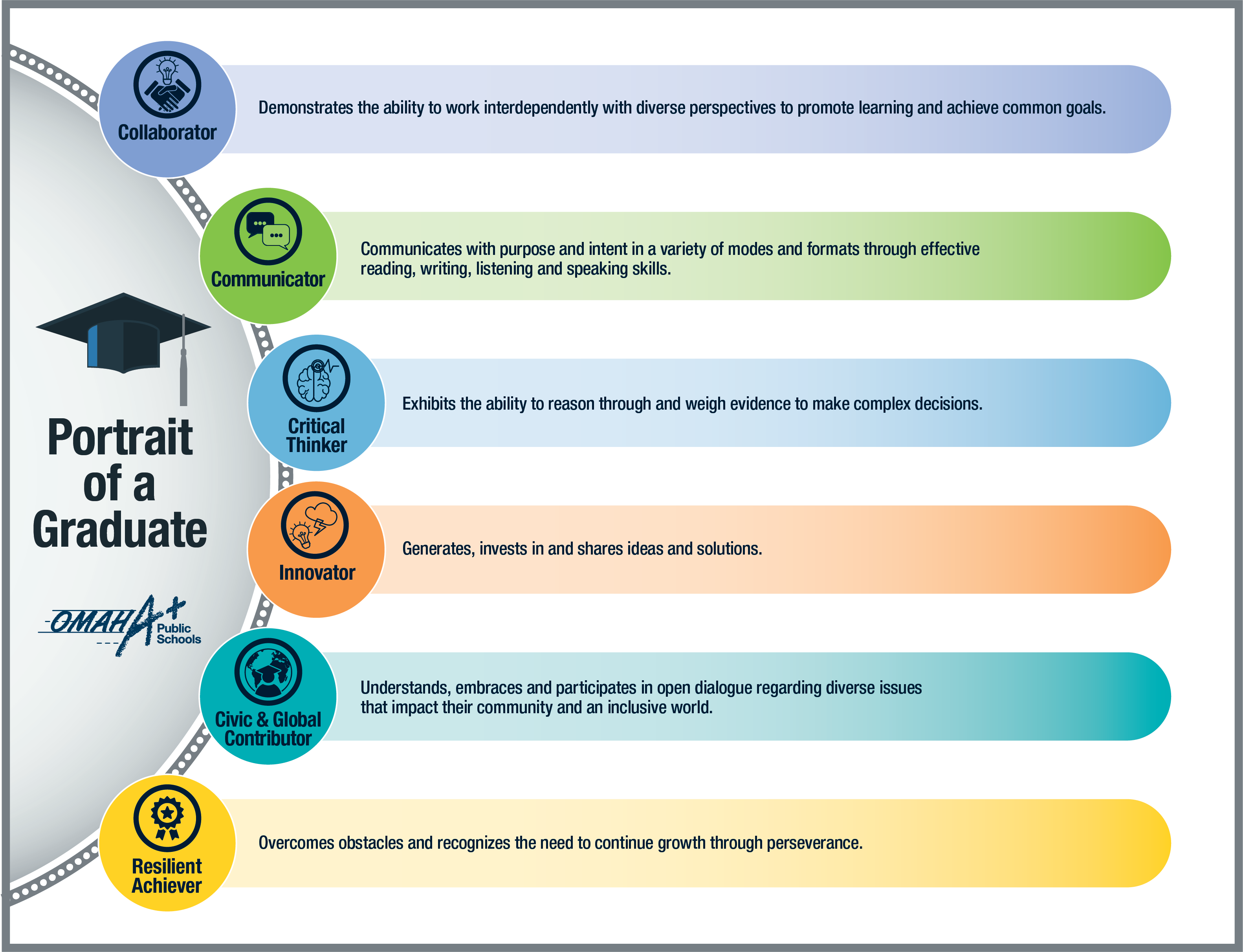 Characteristics of a Graduate Characteristics of a Graduate